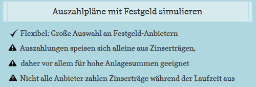 auszahlplan mit festgeld